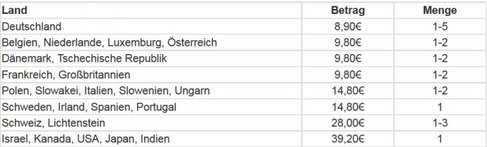 Meditationsbank Versandkosten